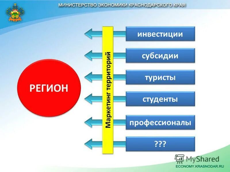 Маркетинговая территория. Маркетинг территорий. Территориальный маркетинг. Маркетинг территорий картинки. Механизмы маркетинга территорий.