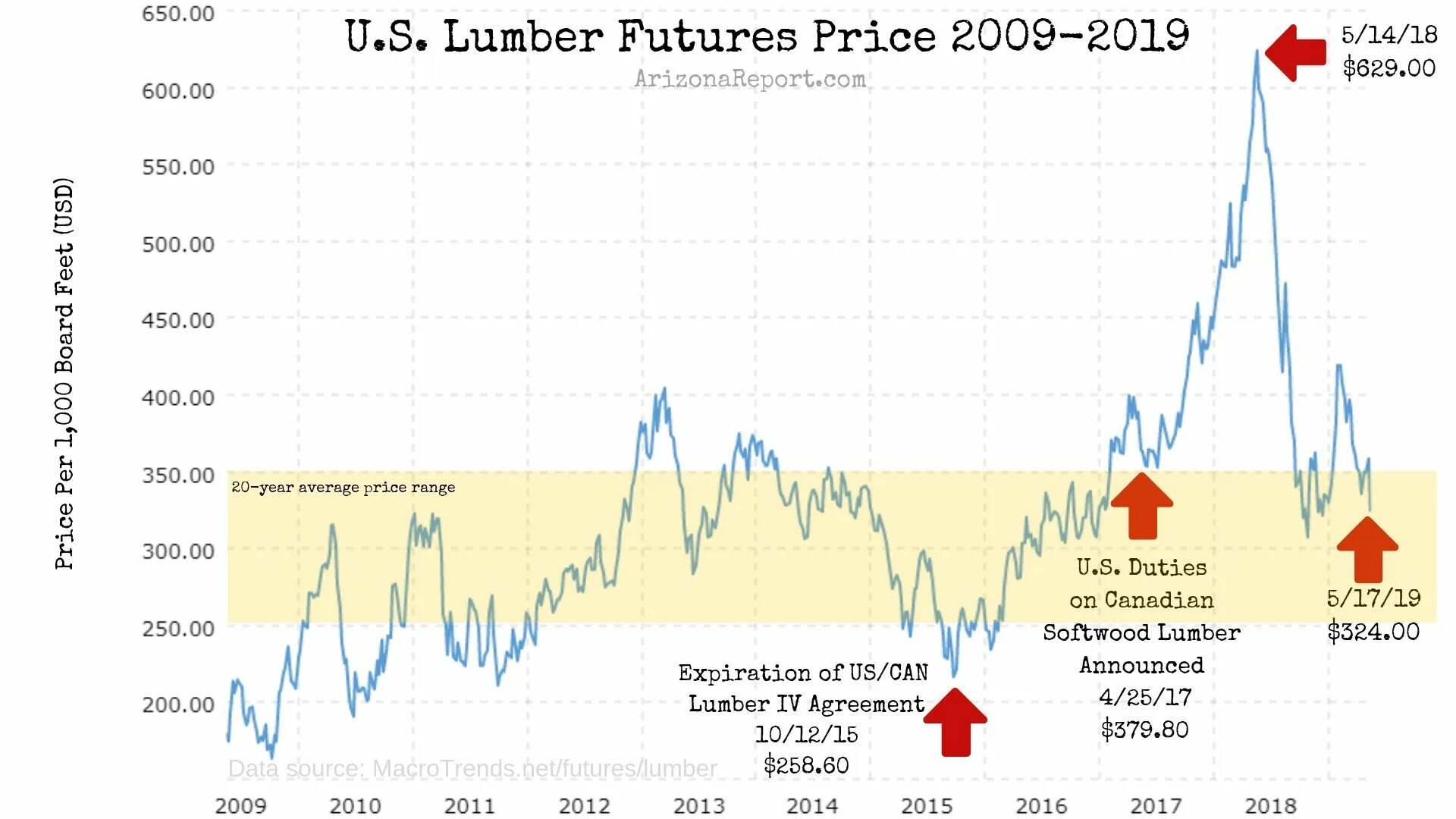Большой(12). Lumber price. Lumber price. Доска обрезная береза. Lumber.