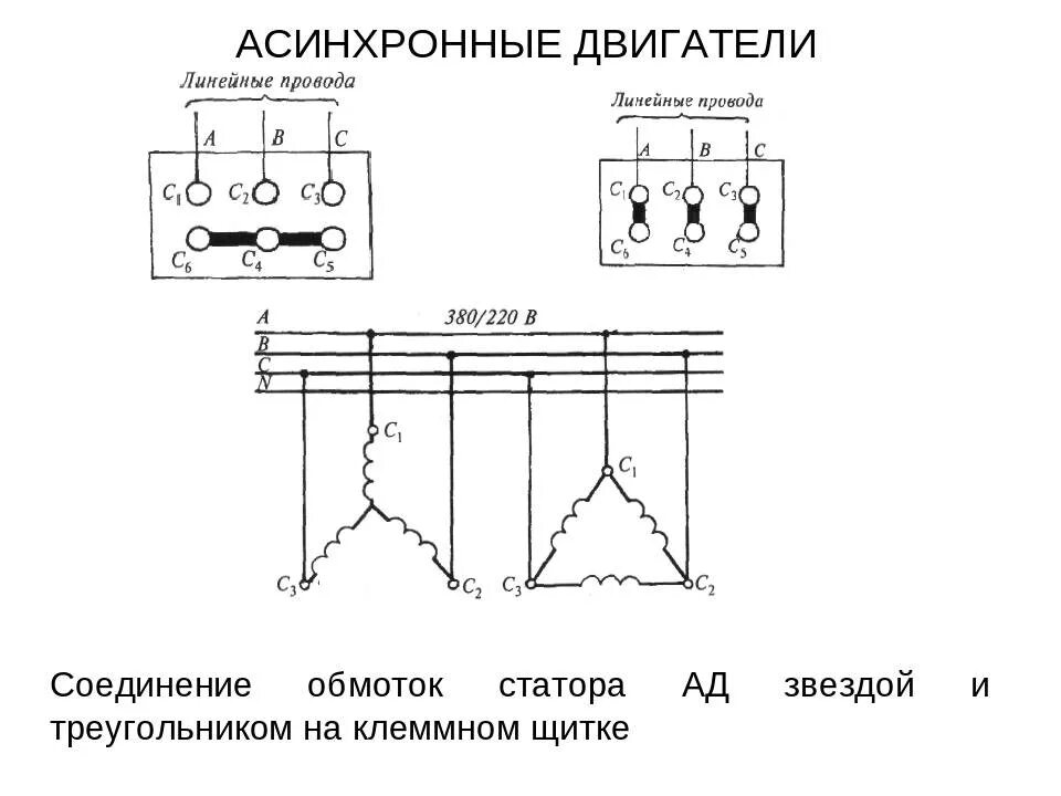 Соединение обмоток электродвигателя. Схемы соединения обмоток статора трехфазного. Схемы соединения фазных обмоток трехфазного асинхронного двигателя. Схема подключения асинхронного электродвигателя 1 фазный. Схема соединения обмоток статора асинхронного двигателя 220в.