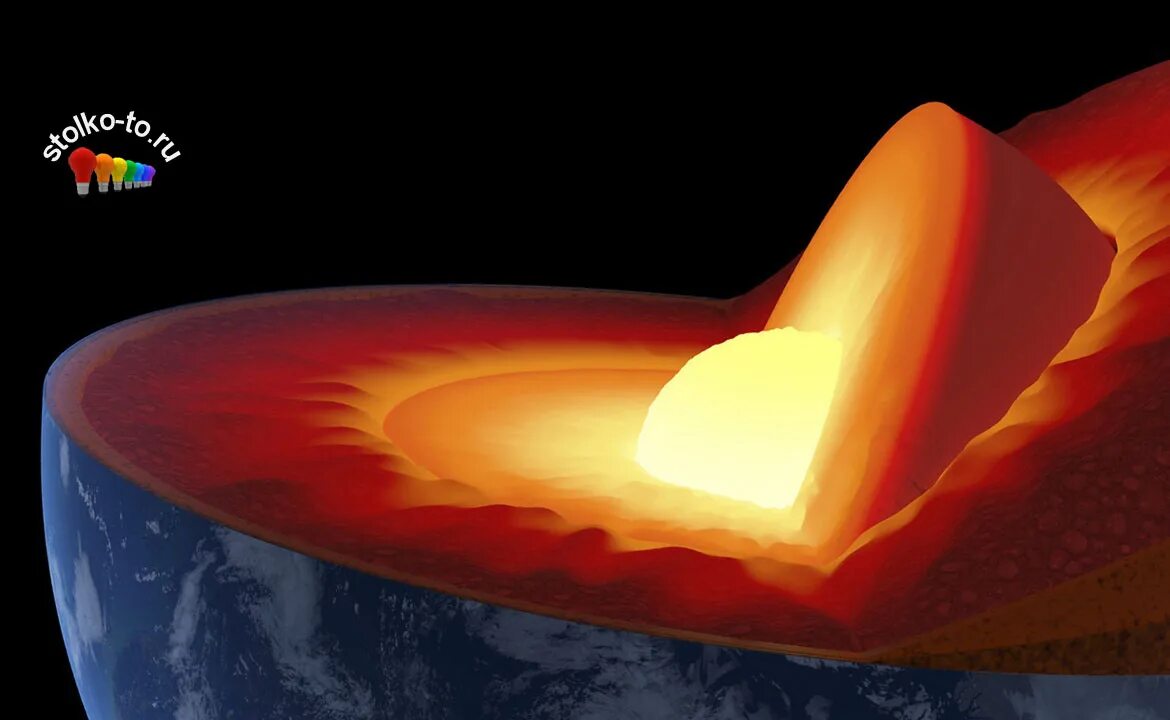 Жизнь на поверхности земной. Ядро земли. Ядро в центре земли. До ядра земли. Планета земля внутри.