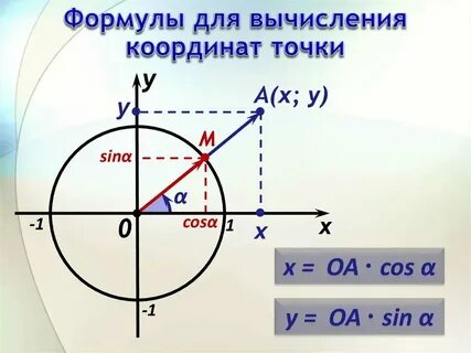 Геометрия формулы вычисления координат точки