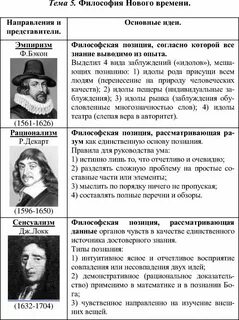 Философия нового времени наука