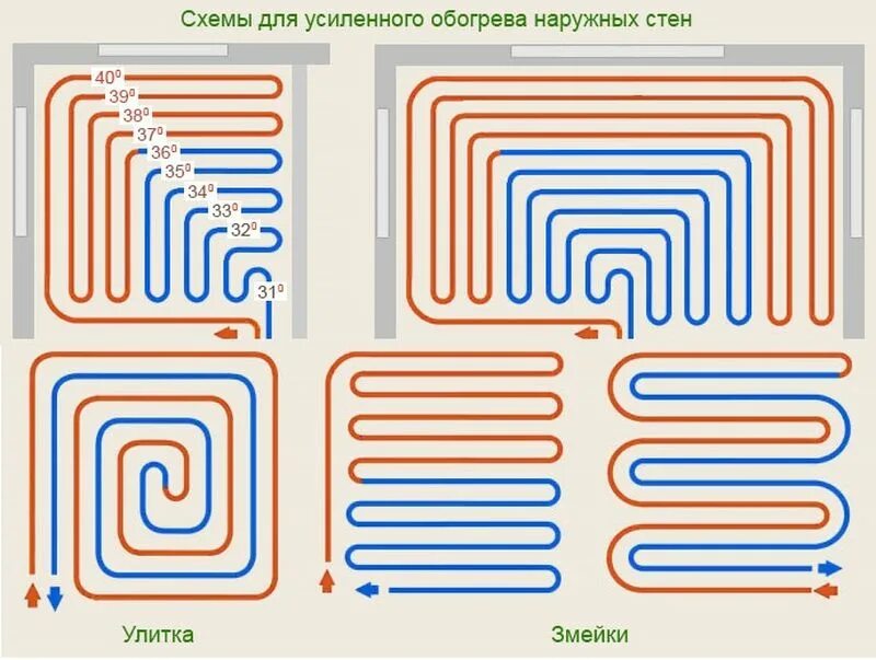 Как уложить теплый пол. Схема укладки теплого водяного пола улиткой. схема раскладки труб водяного теплого пола. монтаж трубы теплого пола схема. схема укладки теплого пола змейкой.