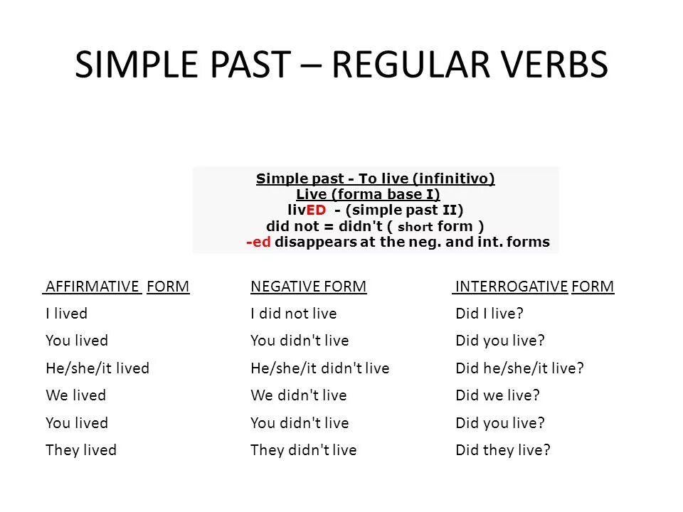 Past simple regular ed. Past simple regular verbs правило. past simple regular verbs spelling. past simple negative form. паст симпл регуляр вербс.