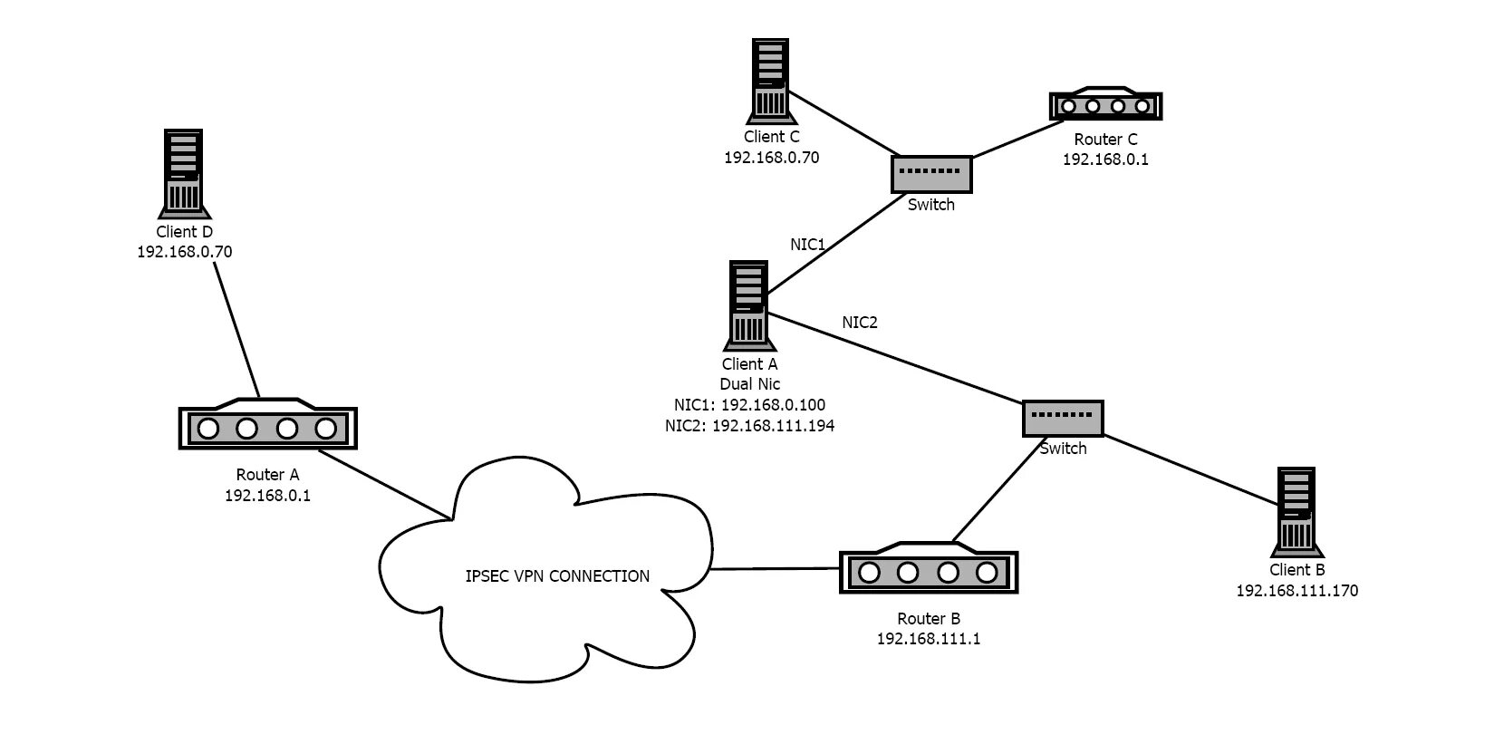 192.168 client. Схема VPN сети. IP адрес схема работы. Схема локальной адресации. Протокол Ethernet схема.