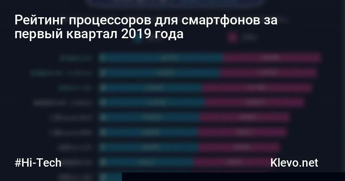 Топ процессоров телефонов 2024. Лучшие процессоры для смартфонов. Топ процессоров для смартфонов. Процессоры телефонов рейтинг. Рейтинг телефонных процессоров.