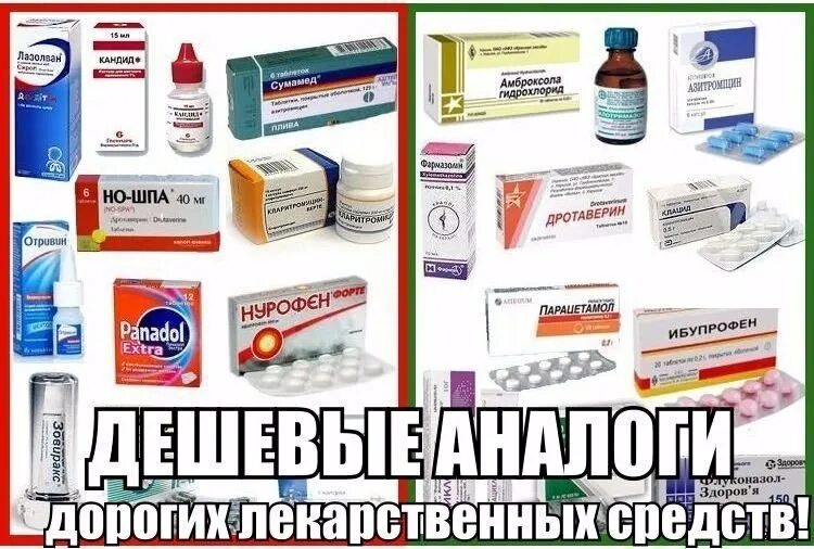 Название лекарственных препаратов. Противовирусные лекарственные средства. Известные лекарства. Аналоги препаратов. Чтобы не запутаться в названиях медикаментов