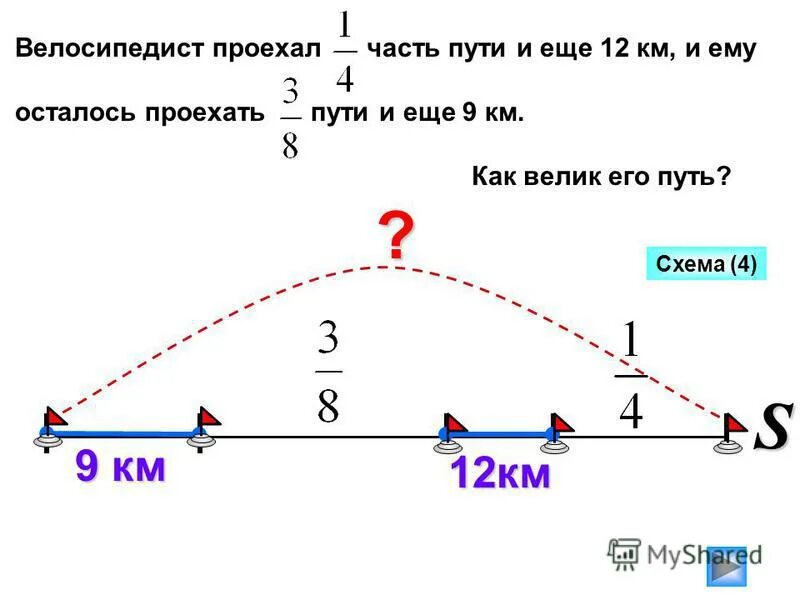 велосипедист сначала проехал 12 1/4. велосипедист проехал 12 км. велосипедист проехал 12 км. велосипедист проехал первую половину. велосипедист проехал 12 1/4 км.