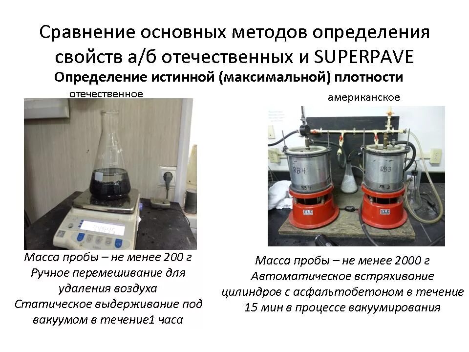 Определение максимальной плотности. Метод определения максимальной плотности асфальтобетона. Определение истинной плотности асфальтобетона. Определение максимальной плотности асфальтобетонной смеси. Общие принципы проектирования составов асфальтобетона..