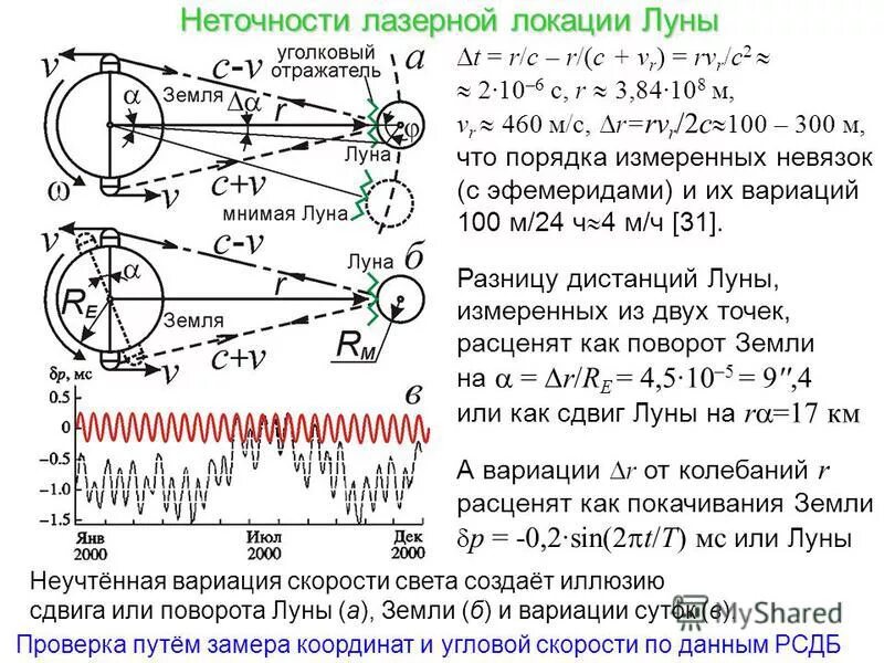 способ оптической локации. оптическая локация в астрономии. ультрафиолетовый дефектоскоп "филин - 6". методы потенциального поля. метод оптическая локация характеристика.