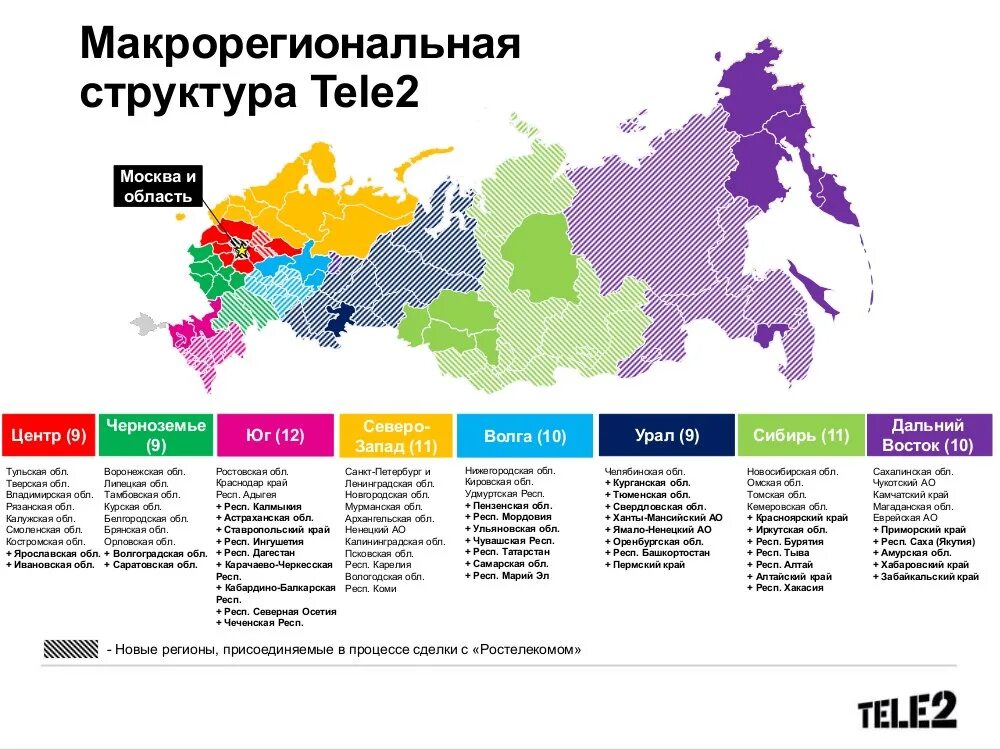 Теле2 карта регионов. Макрорегиональная структура tele2 Россия. Организационная структура теле2 Россия. Карта регионов теле2. Структура предприятия теле2.