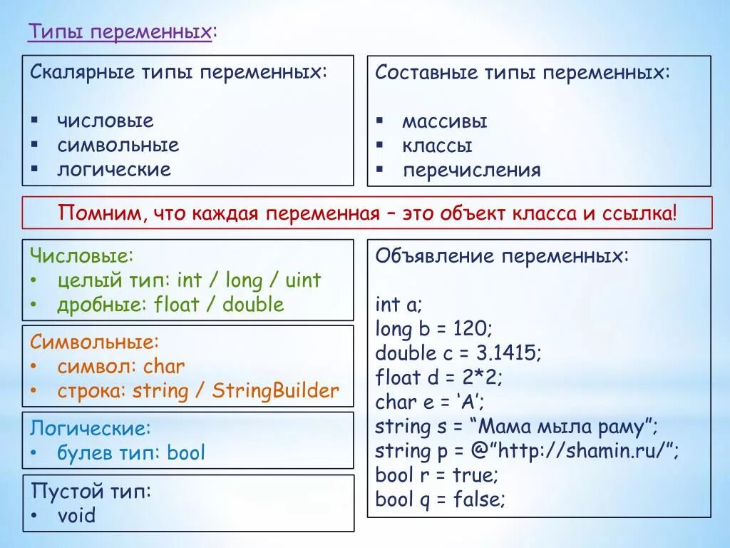 Преобразование данных в строку