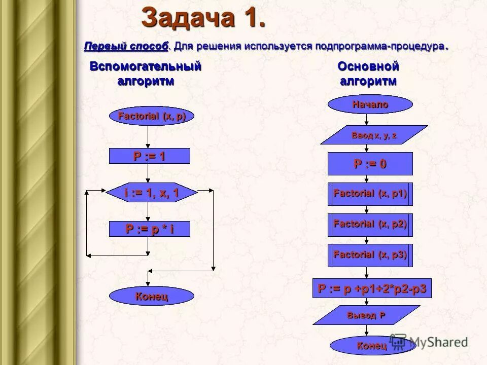 Алгоритм содержащий вспомогательные алгоритмы. Вспомогательный алгоритм блок схема пример. Вспомогательный алгоритм блок схема. Вспомогательный алгоритм пример. Вспомогательный алгоритм это в информатике.