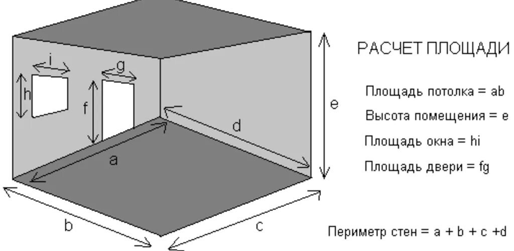 Как рассчитать кв м комнаты. Как посчитать размер комнаты в квадратных метрах. Как высчитать площадь комнаты в квадратных метрах. Как посчитать квадраты комнаты. Как посчитать размер стены в квадратных метрах.