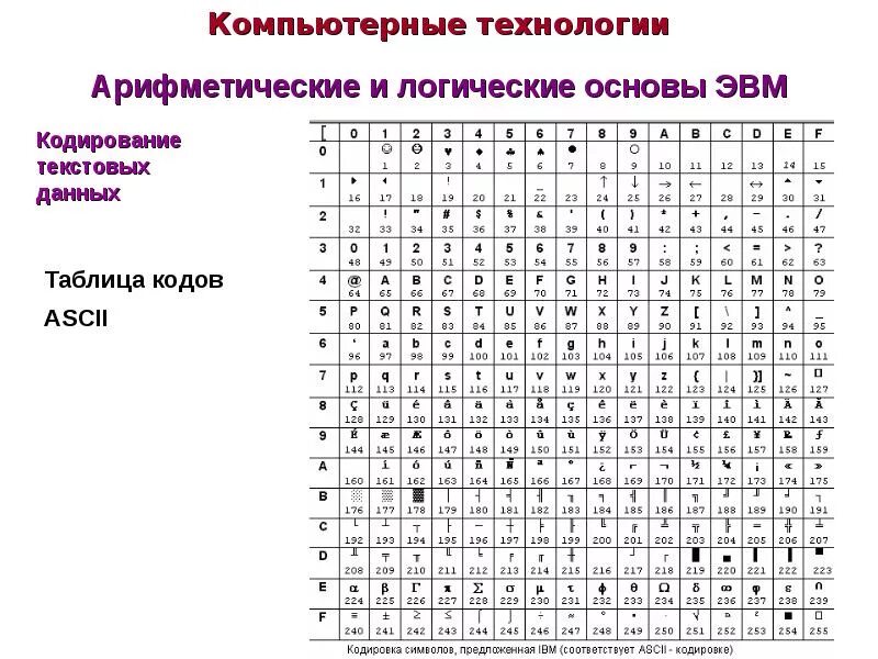 Полный набор символов для кодирования называют