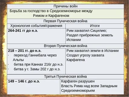 264 год до нашей эры события