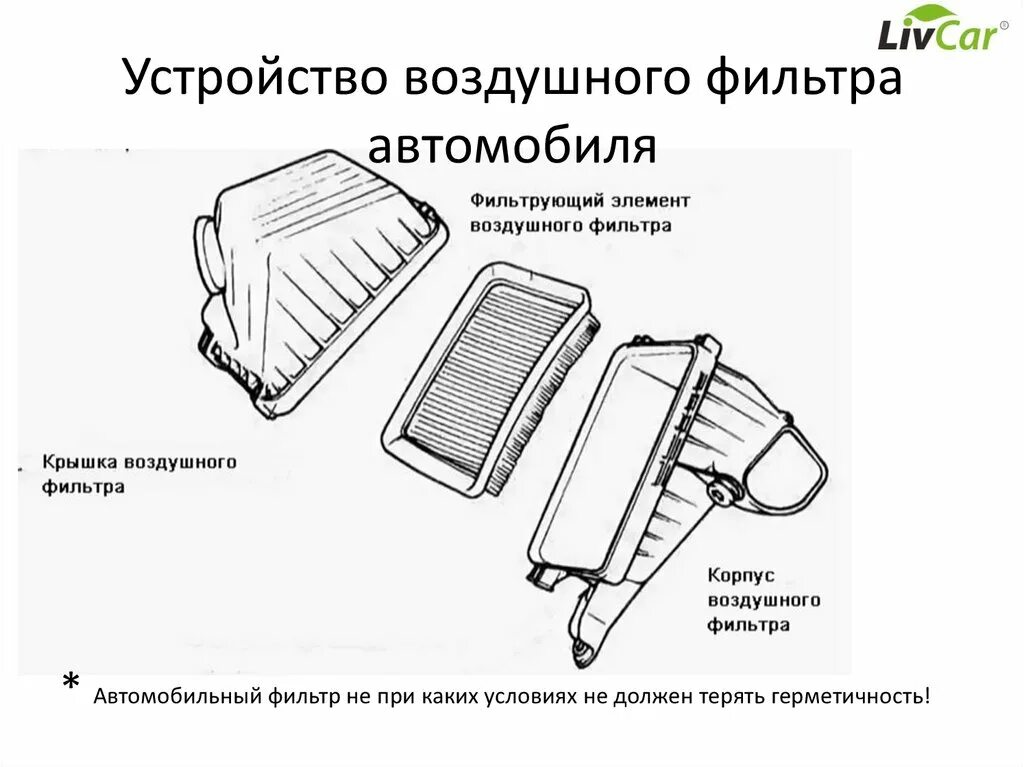 Что делает воздушный фильтр. Устройство воздушного фильтра автомобиля. Воздушный фильтр дизельного двигателя устройство. Схема работы воздушного фильтра. Воздушный фильтр устройство и принцип работы.