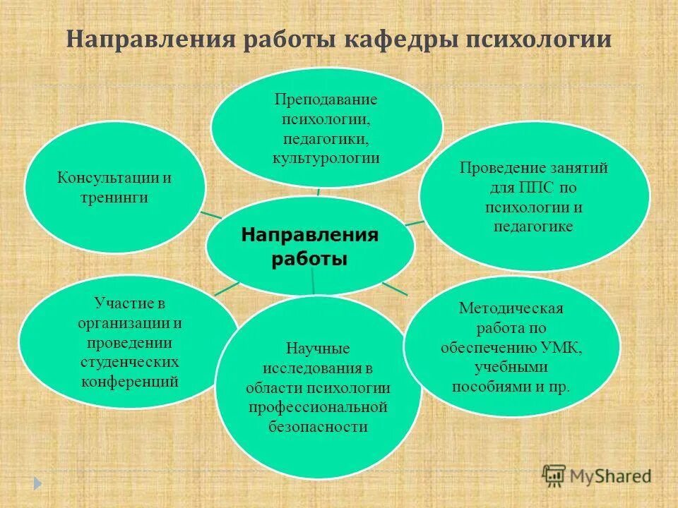 Отчет по воспит работе?. Отчет о работе кафедры. План воспитательной работы вуза. Отчет о работе кафедры. Отчёт по кпфедре английского языка.