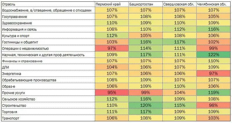 Средняя заработной плате по отраслям таблица. Средние зарплаты в Болгарии. Средние зарплаты в Китае 2021. Средняя зарплата по отраслям и регионам 2021.