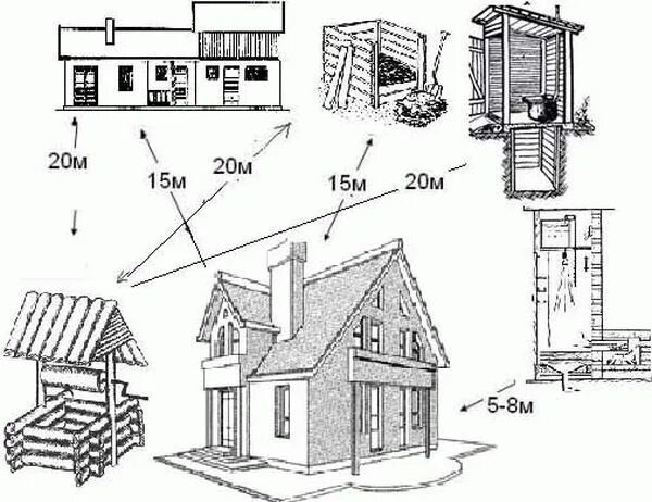 Расстояние от бани до соседской бани. Размещение построек на участке. Нормы размещения курятника на участке. Расположение хозпостроек на участке нормы. Постройка бани на участке нормы.