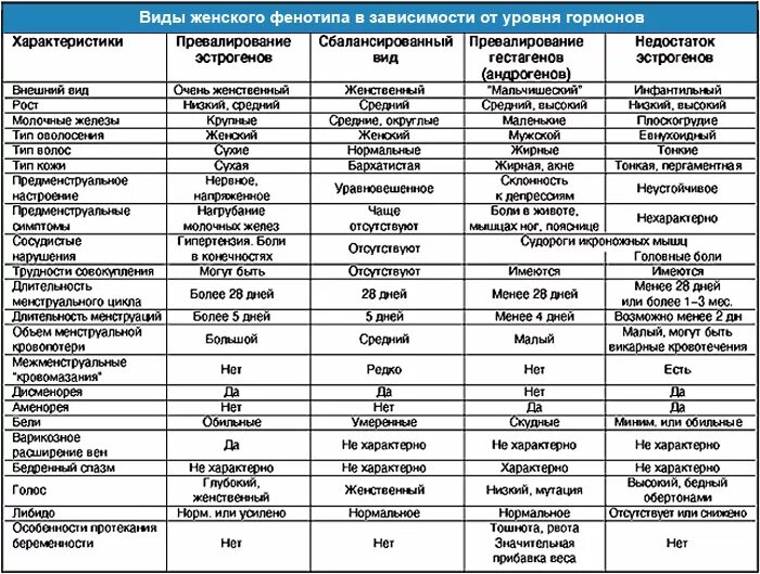 Сколько пьют гормональные