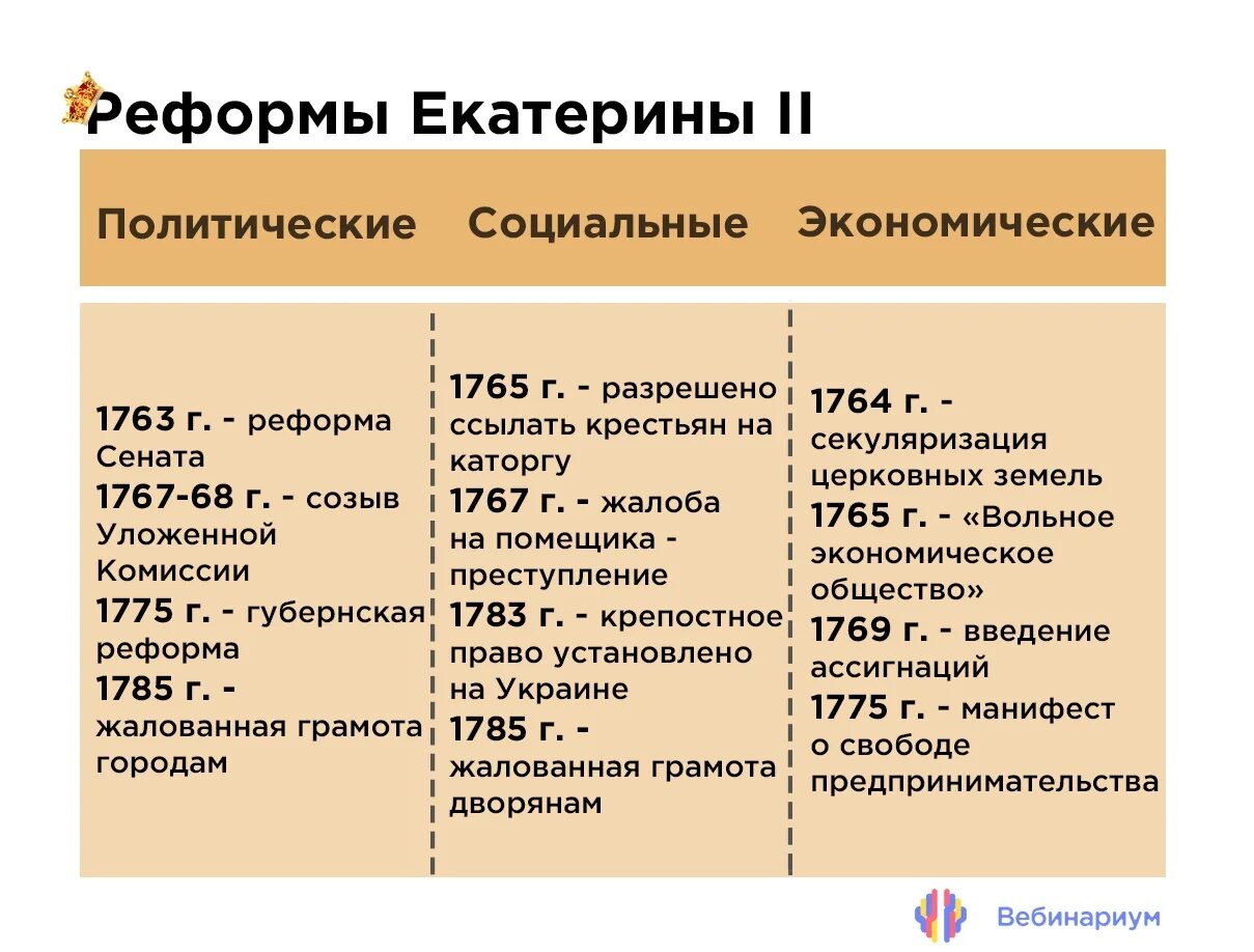 Реформы Екатерины 2 таблица. Социально-экономические реформы Екатерины 2 таблица. Внутренняя политика Екатерины 2 реформа местного управления. Внутренняя политика Екатерины 2 реформы годы.