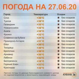 Краснодар на 10 дней точный