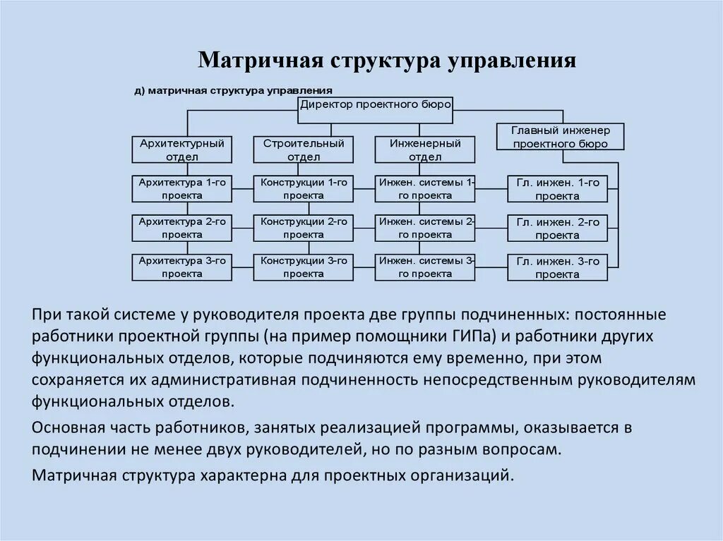 Элементы контроля данных. Матричная структура управления схема. Типы организационных структур управления предприятием схема. Схема построение организационной структуры организации. Матричная организационная структура менеджмент.