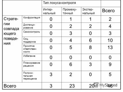 Локус тип
