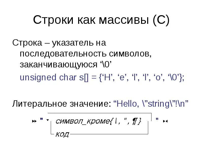 Длина строки массива
