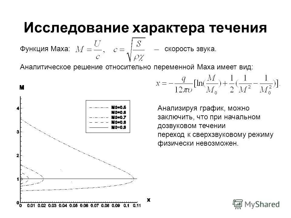 Скорость 9 маха. Скорость звука в махах. 1 Мах скорость звука. Скорость в скорость Маха. Скорость звука сколько Махов.