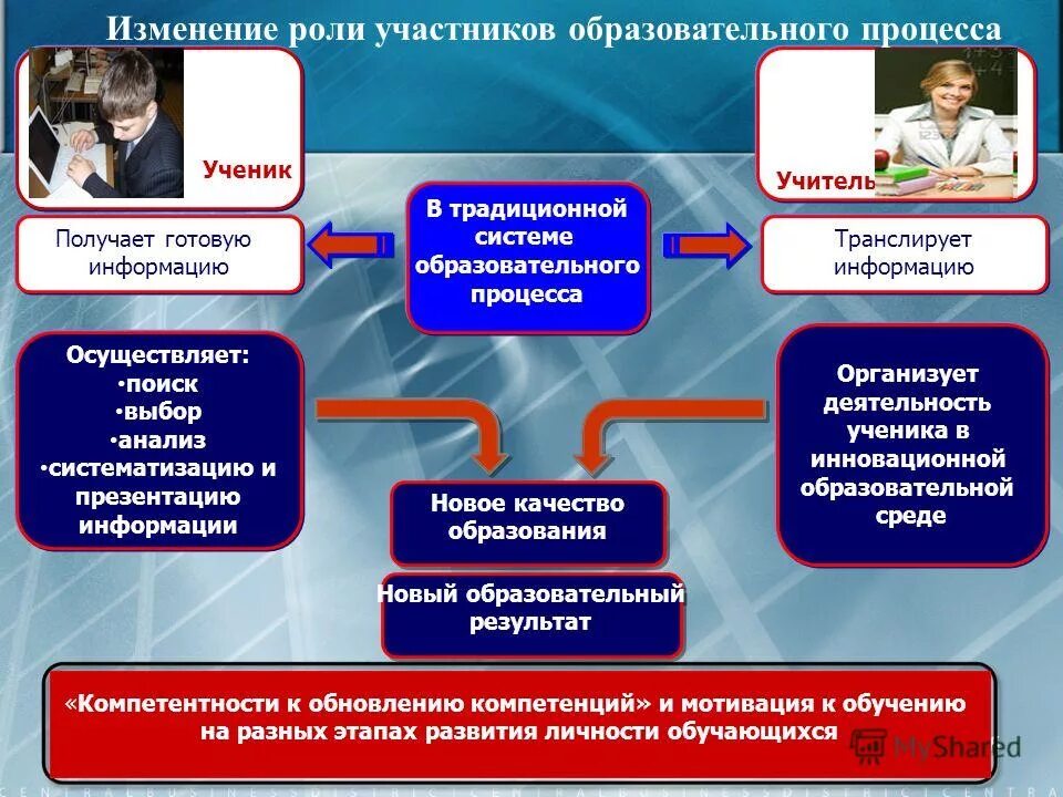 Образовательная среда основного общего образования. Электронная информационно-образовательная среда включает в себя. Образовательной среды оу. Структура образовательной среды. Компоненты информационной среды.