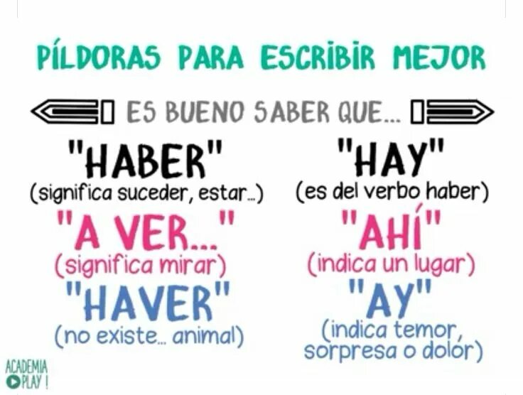 Hay estar разница в испанском. Haber estar разница. Конструкция tener que в испанском. Haber que. Haber que.