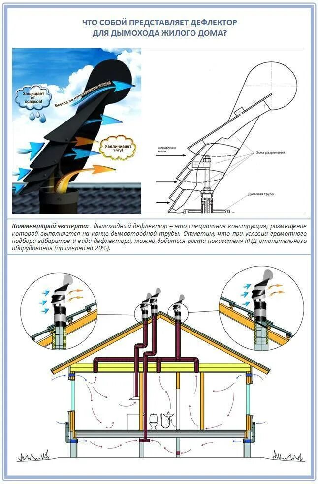 Увеличение тяги дымохода. Флюгер дефлектор на дымоход своими руками чертежи. Дефлектор для печной трубы. Флюгер-дефлектор чертеж. Повышенной тягой дымник дефлектор.