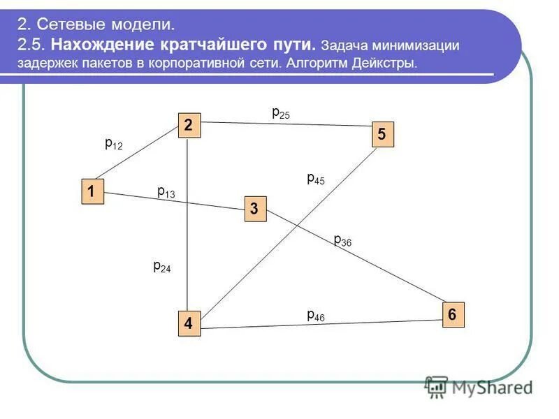 Кратчайший маршрут c