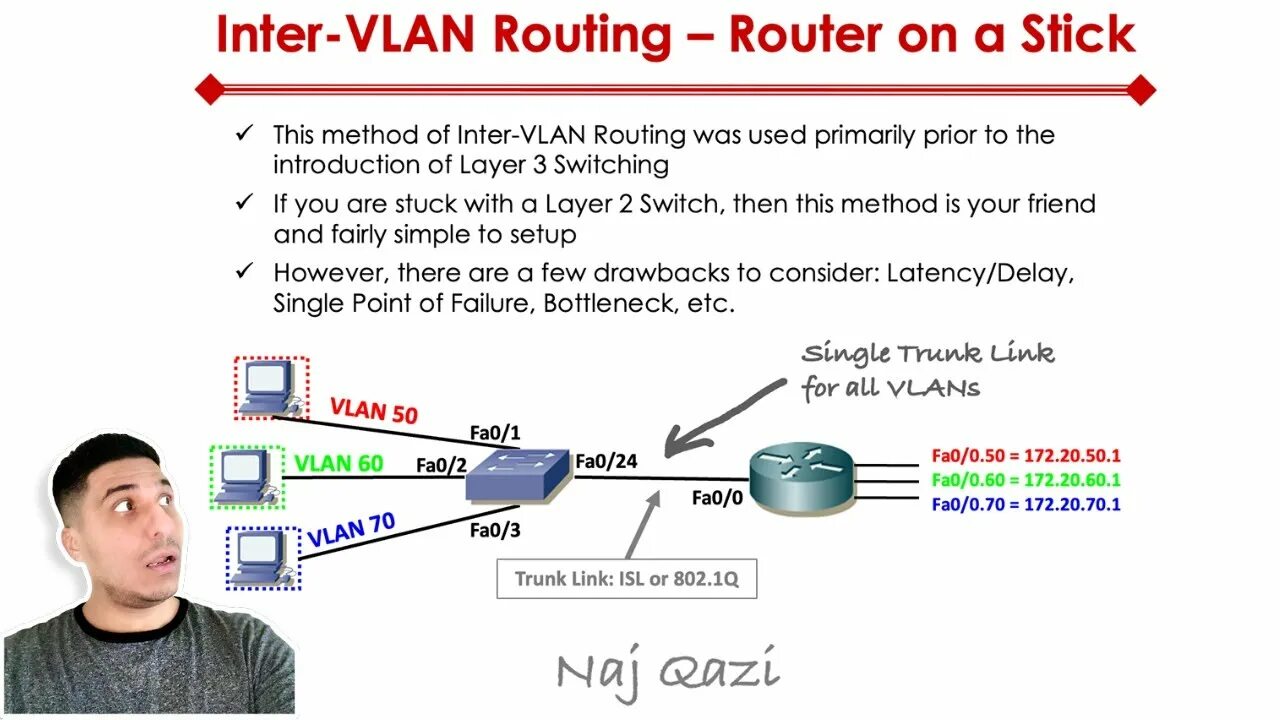 Router on a stick. Технология Router-on-a-Stick. Router on a Stick топология. Router on Stick scheme.