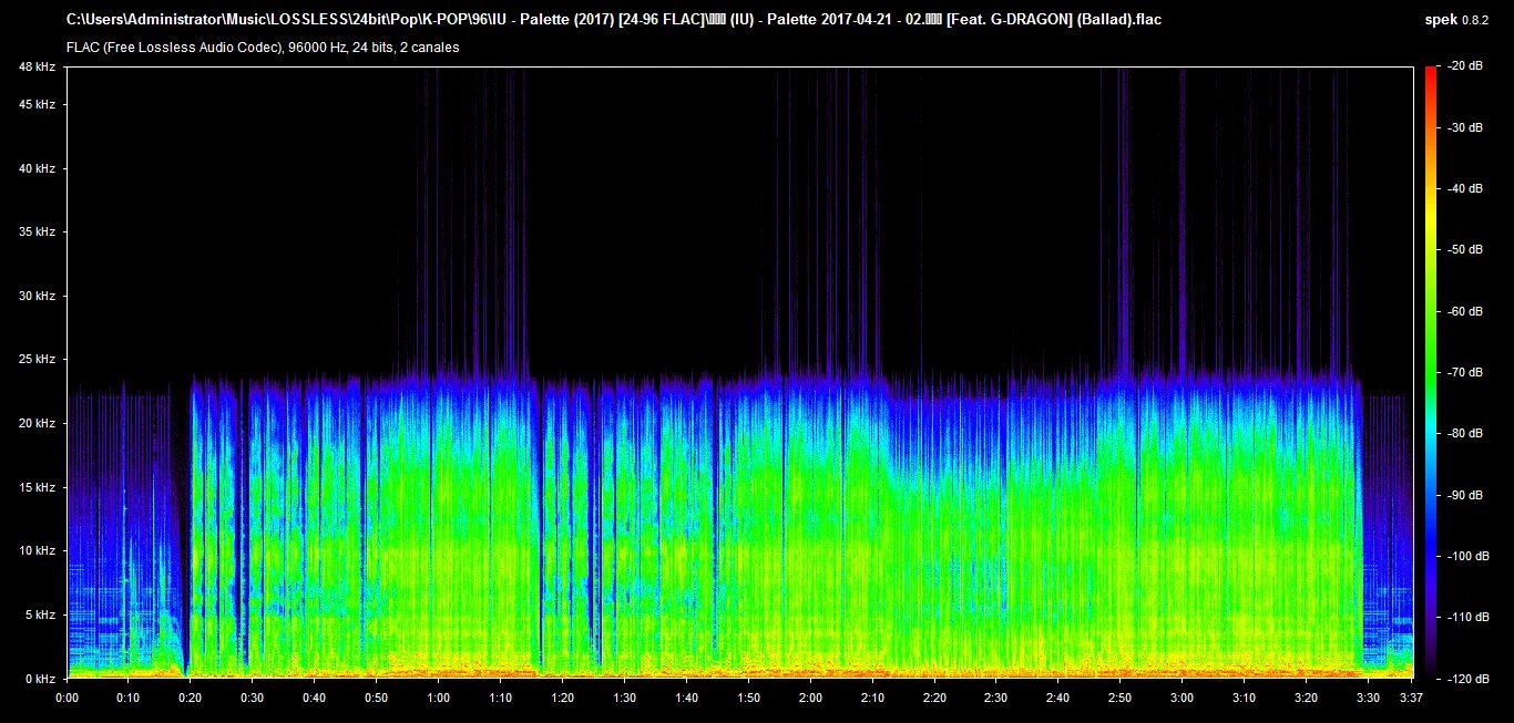 Спектрограмма mp3 и FLAC. Hi res lossless. FLAC (Hi-res)..