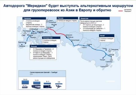 Дороги строительство европы