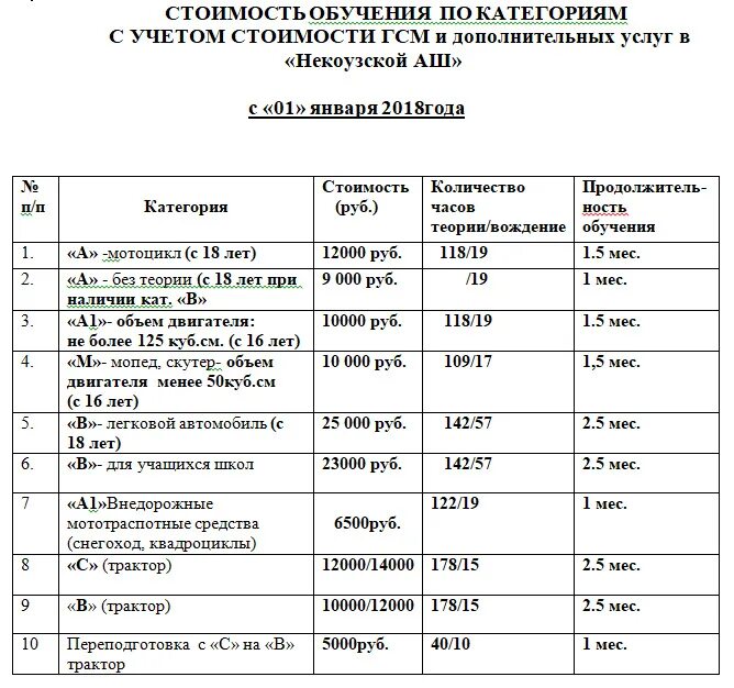 Категория д стоимость обучения. Категория e стоимость обучения. Срок обучения в автошколе на категорию а. Сколько стоит обучение на категорию с. Срок обучения на категорию б