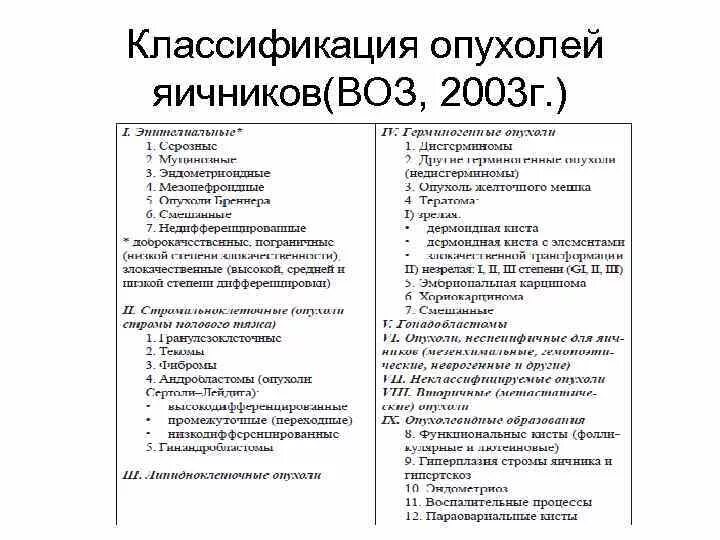 Общепризнанная классификация опухолей яичников. Клинико-гистологическая классификация опухолей яичников. Гистологическая классификация доброкачественных опухолей яичников. Классификация кист яичников воз. Киста яичника orads