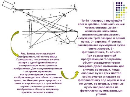 Пропускающие голограммы