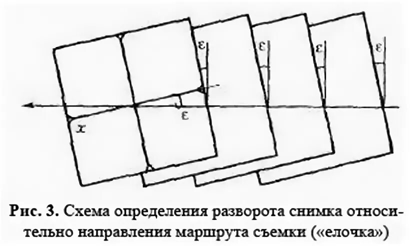 Поперечное перекрытие аэрофотоснимков. Продольное перекрытие аэрофотоснимков. Схема для определения продольного перекрытия снимка. Определение продольного перекрытия аэрофотоснимка. Направление маршрут 4