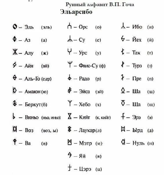 Рунический алфавит на русском. Древний Скандинавский язык. Рунный язык алфавит. Древний Скандинавский алфавит. Азбука перевод слов