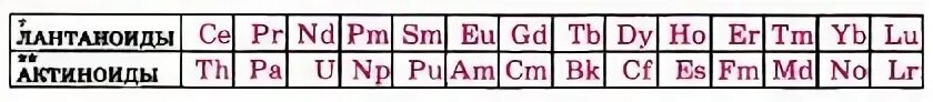 Металл группы актиноидов. Лантаноиды и актиноиды таблица. Лантаноиды и актиноиды названия. Что такое лантаноиды и актиноиды в химии. Таблица Менделеева с лантаноидами и актиноидами.
