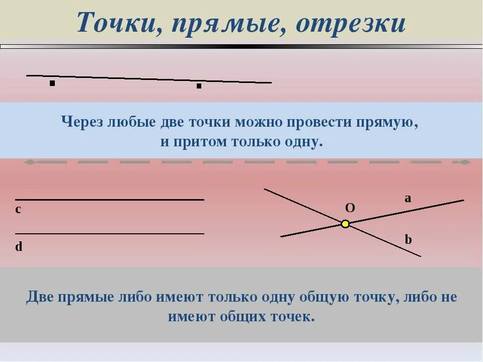 Сколько точек имеет 2 прямые. Через любые две точки можно провести прямую, и только одну.. Точки прямые отрезки. Через любые две точки можно провести. Через любые две точки можно провести прямую.