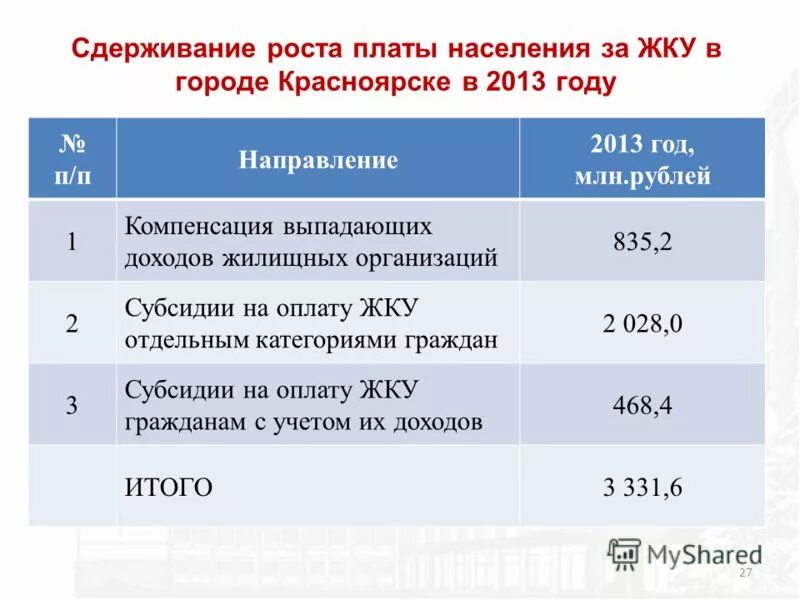 Возмещения выпадающих доходов. Возмещения выпадающих доходов