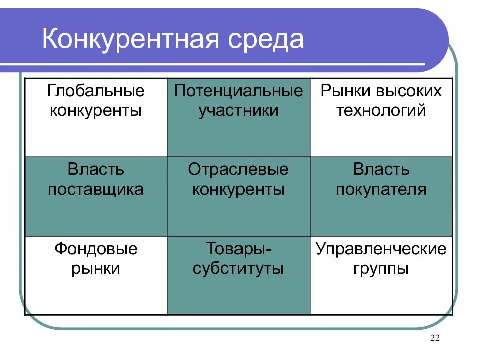 Возможные конкуренты
