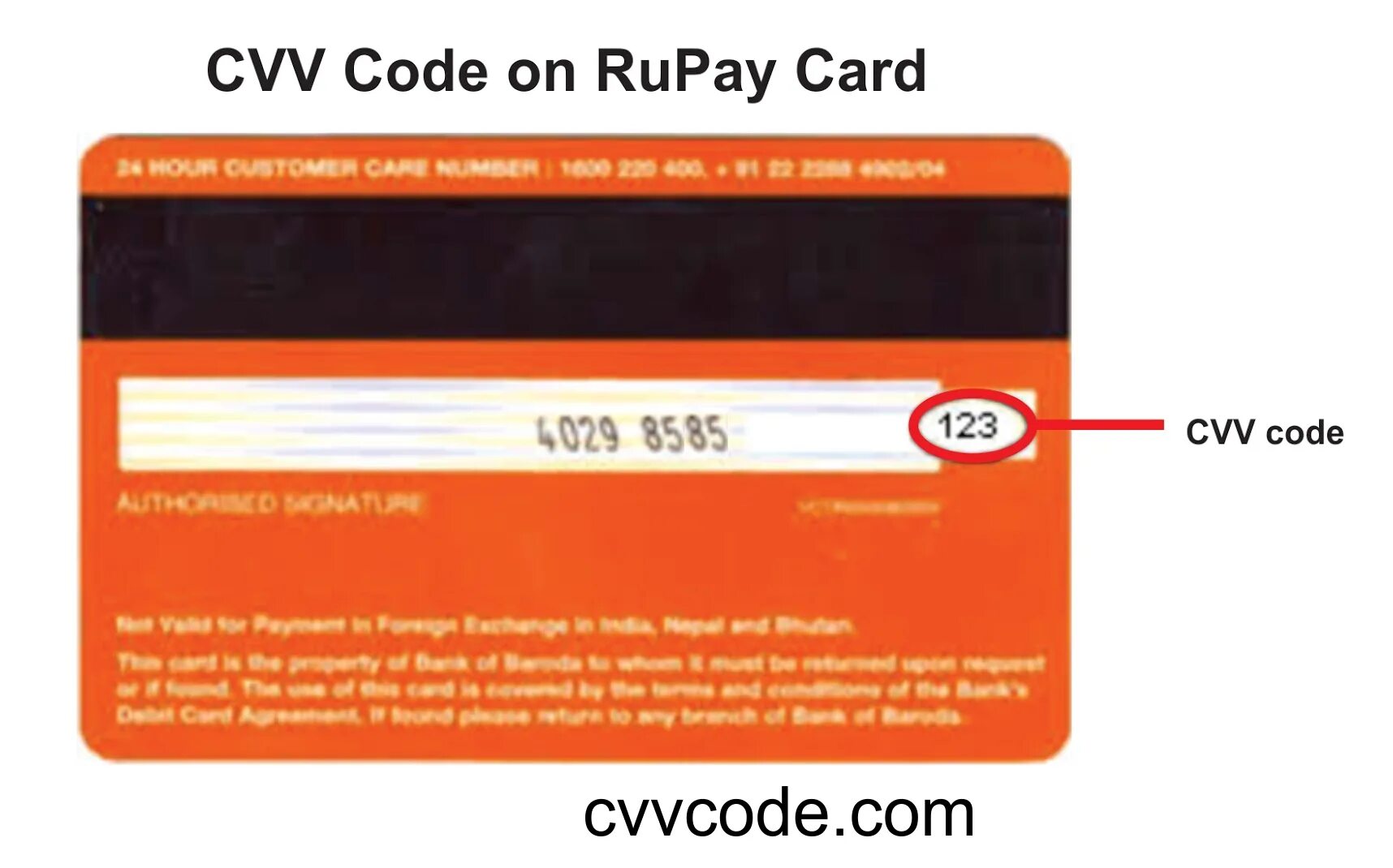 Префиксы карт. CVV на карте. CVV код. CVV это на карточке. Security code это CVV?.