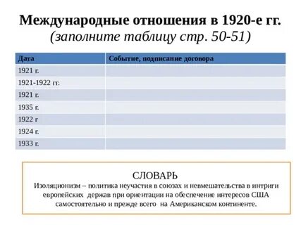 Международные отношения в 1930 годы кратко конспект