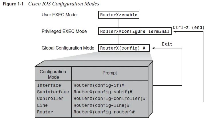 Inputservice exec couldn t exec